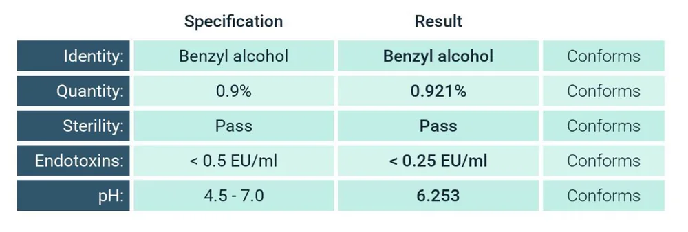 Results table from the certificate for lot EB61901: identity, quantity, sterility, endotoxins and pH all conform